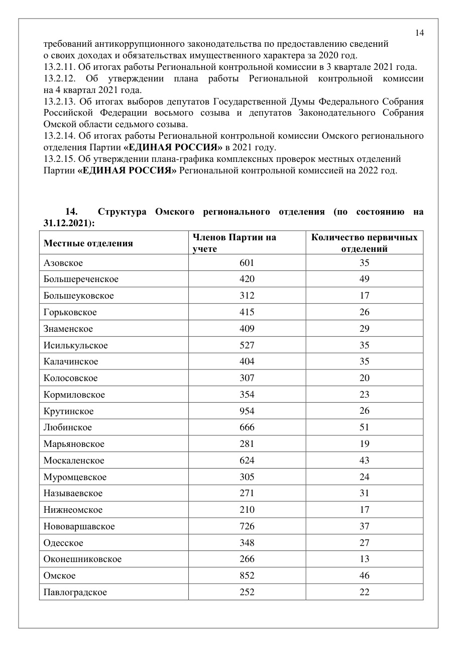 страница 14 исходного PDF