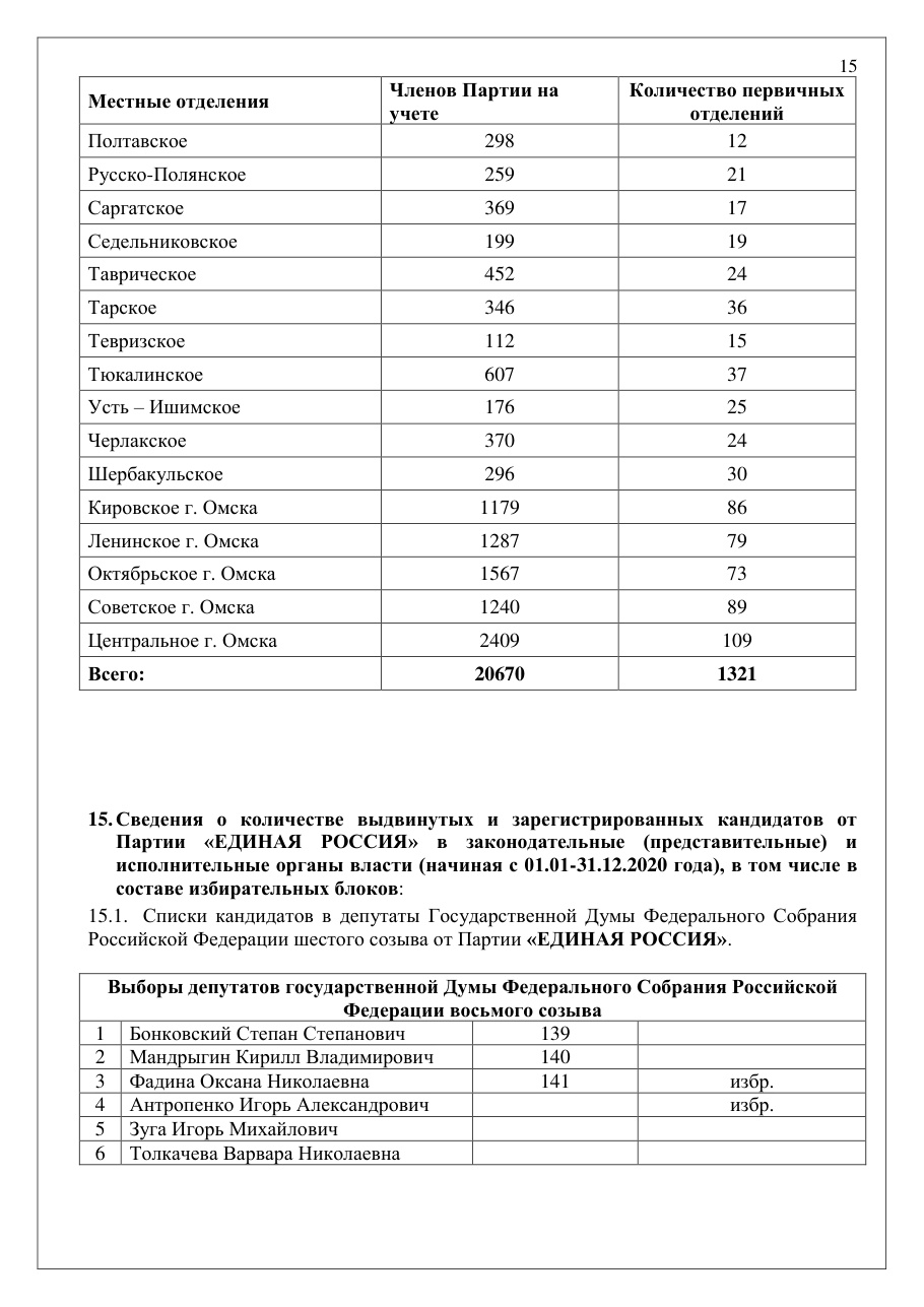 страница 15 исходного PDF