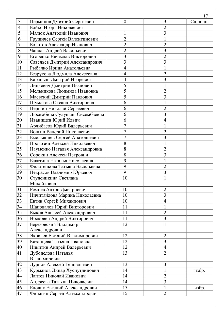 страница 17 исходного PDF