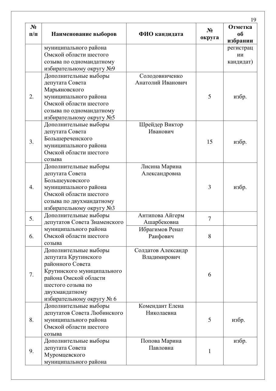 страница 19 исходного PDF