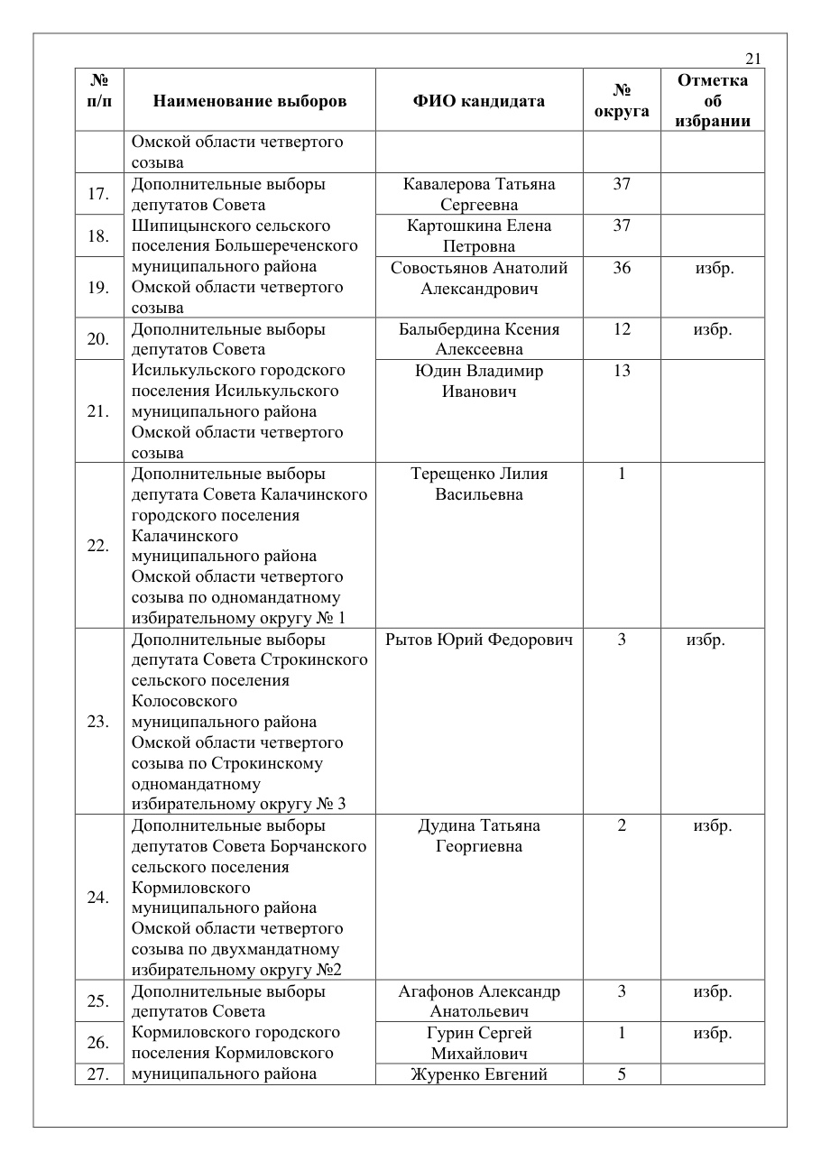 страница 21 исходного PDF