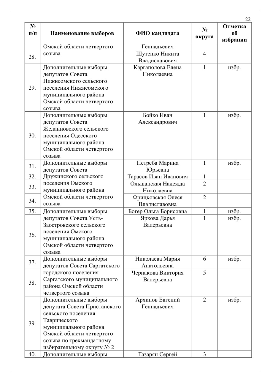 страница 22 исходного PDF