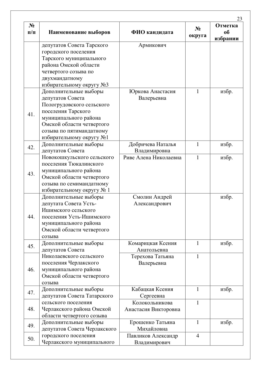 страница 23 исходного PDF