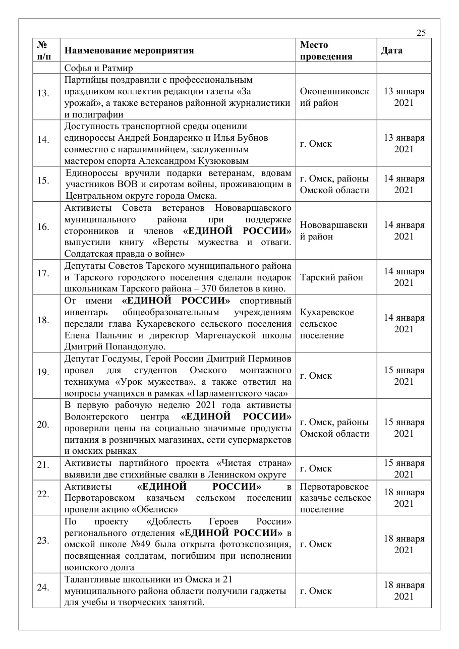 страница 25 исходного PDF