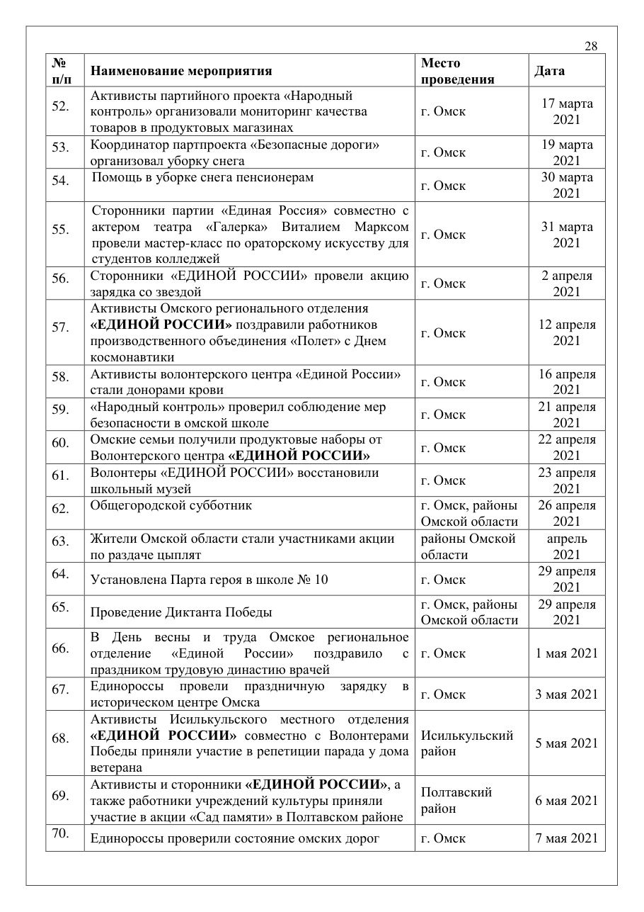 страница 28 исходного PDF