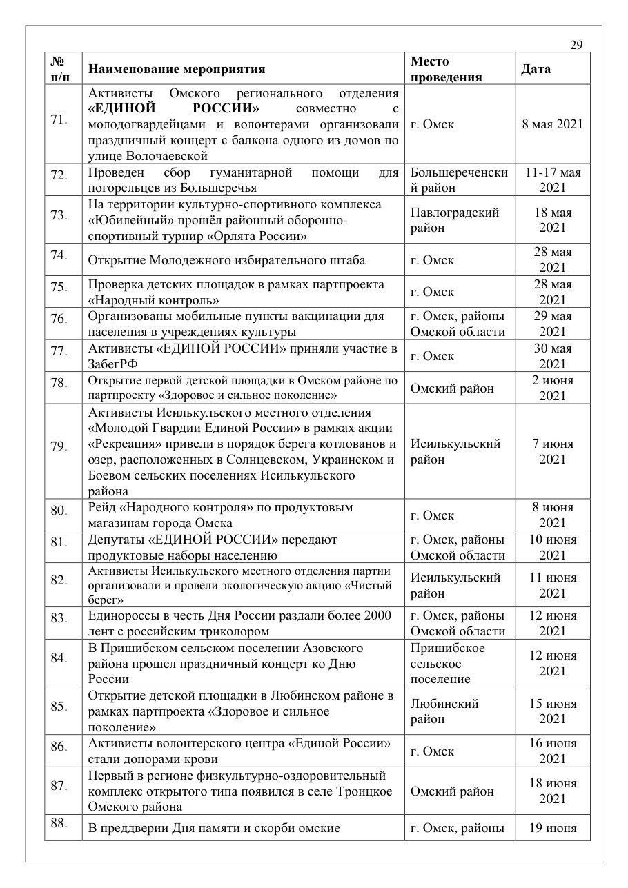 страница 29 исходного PDF