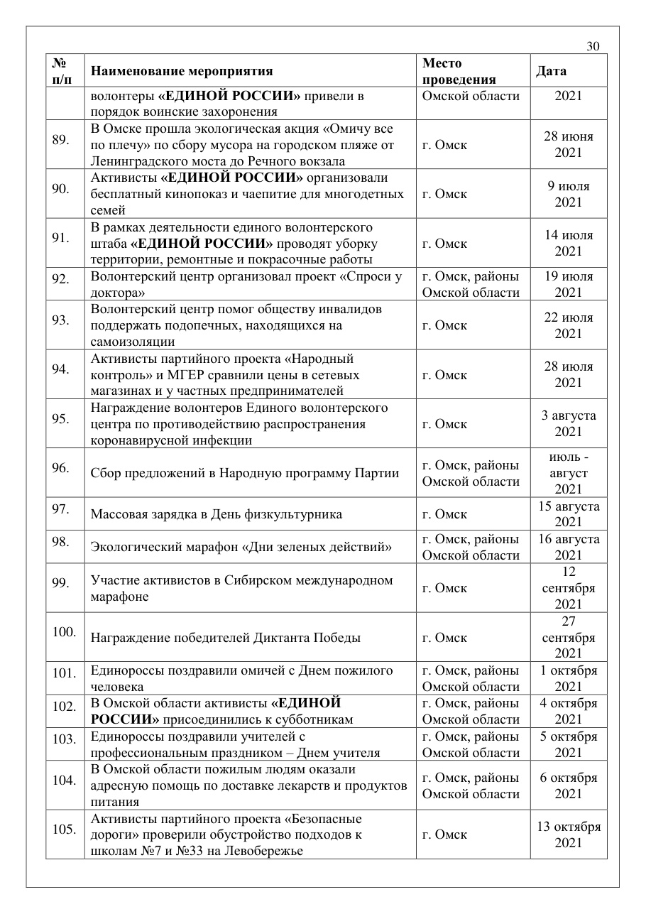страница 30 исходного PDF