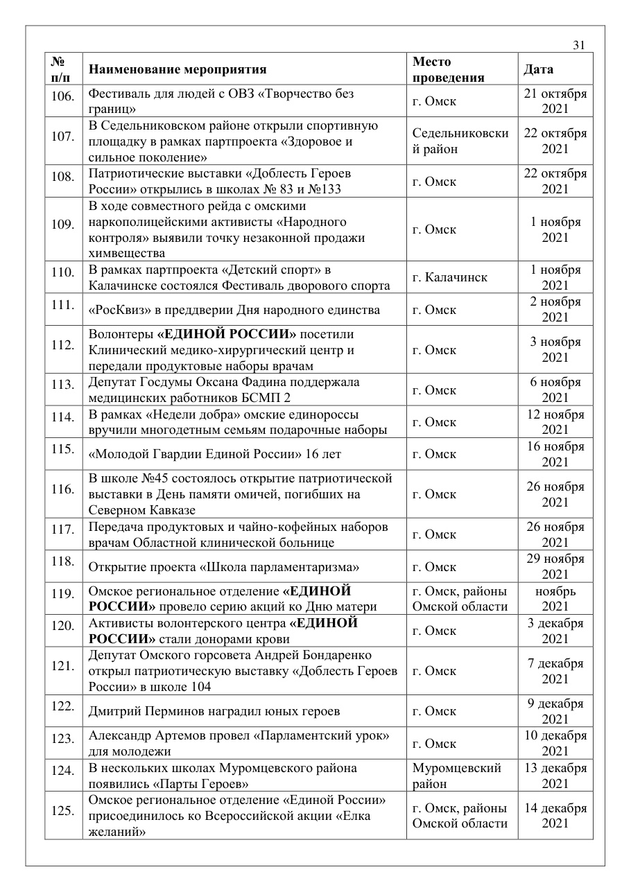 страница 31 исходного PDF