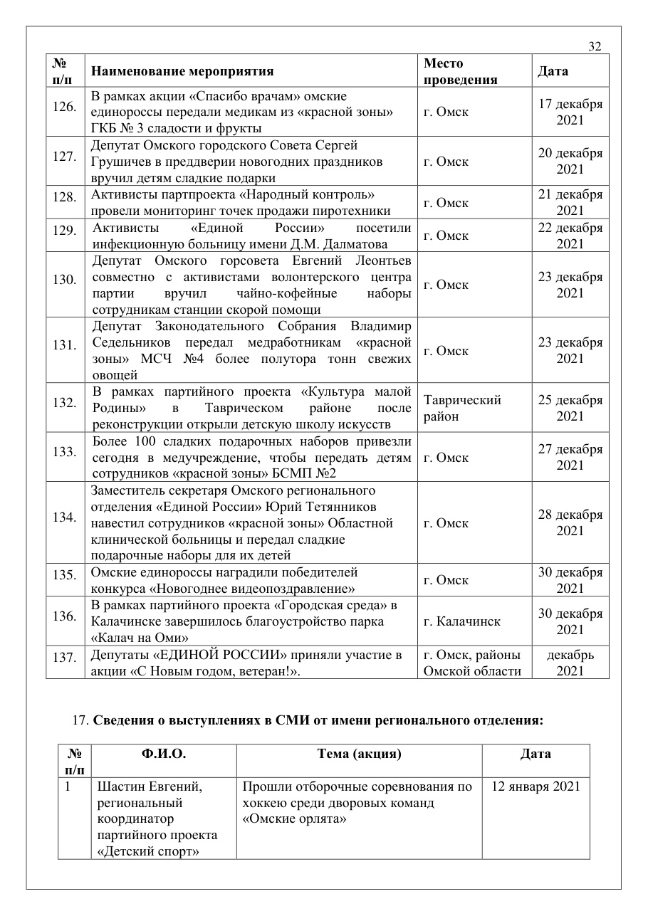 страница 32 исходного PDF