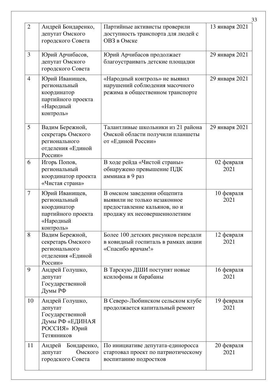 страница 33 исходного PDF