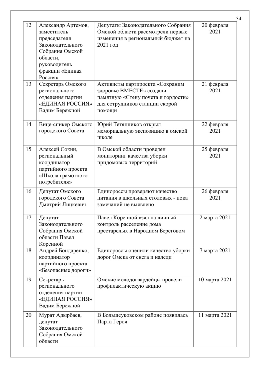 страница 34 исходного PDF