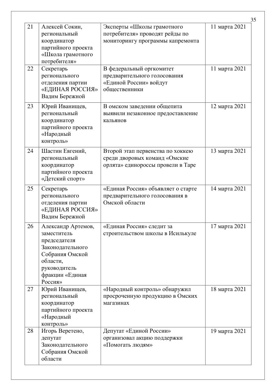 страница 35 исходного PDF