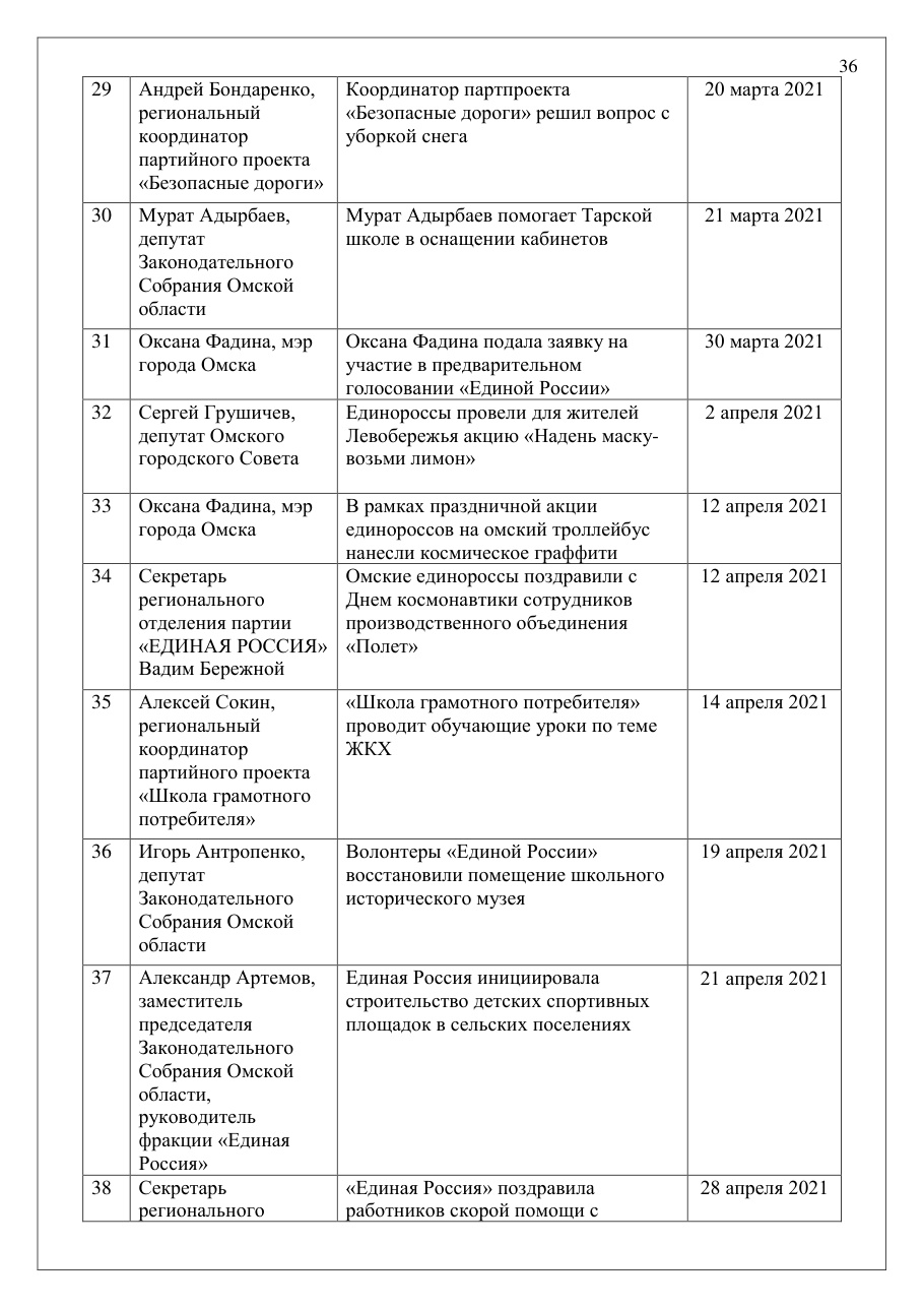 страница 36 исходного PDF