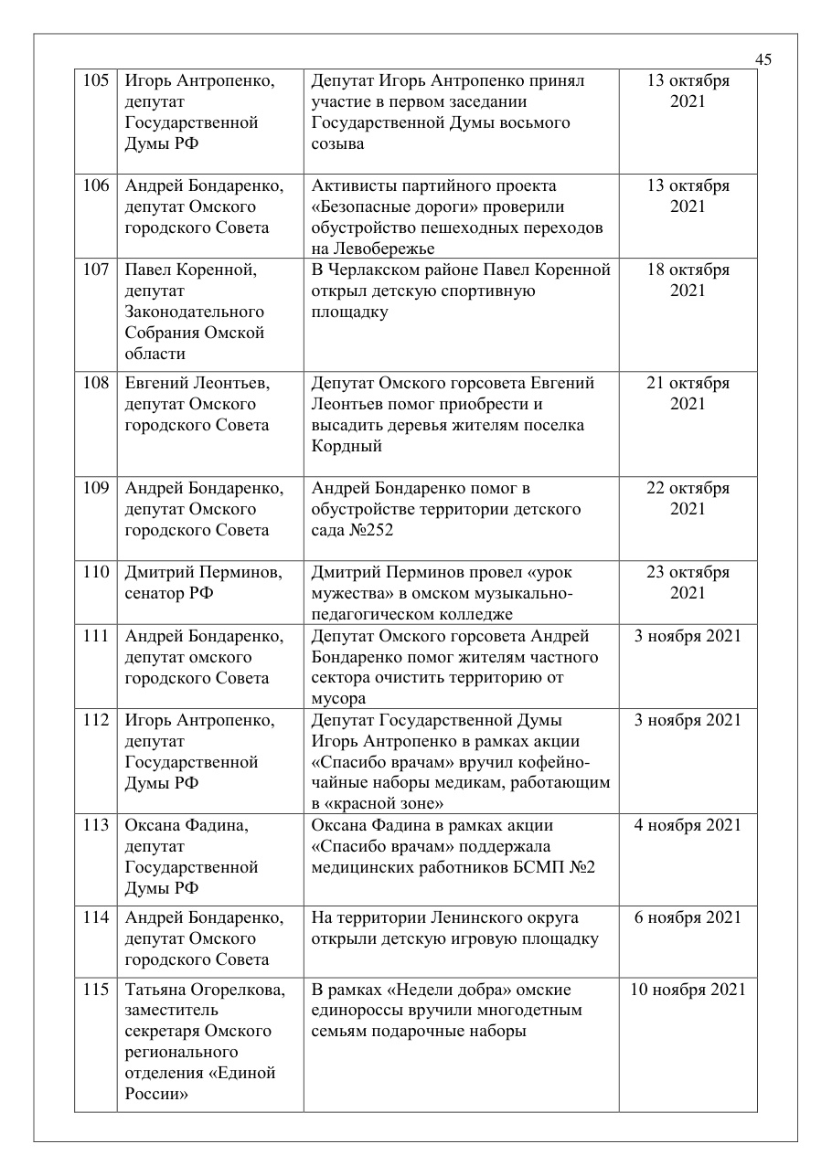 страница 45 исходного PDF