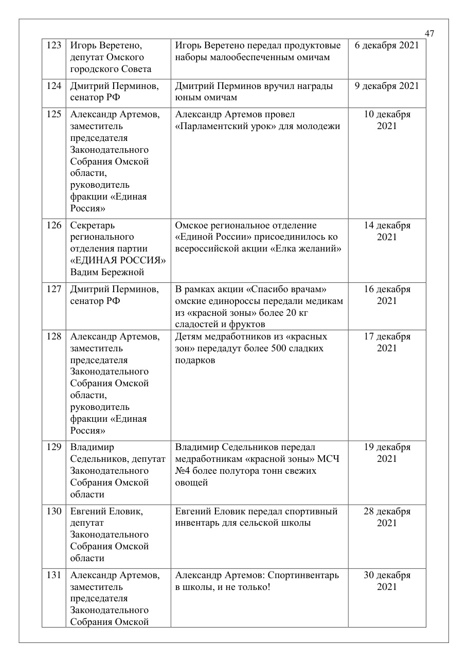 страница 47 исходного PDF