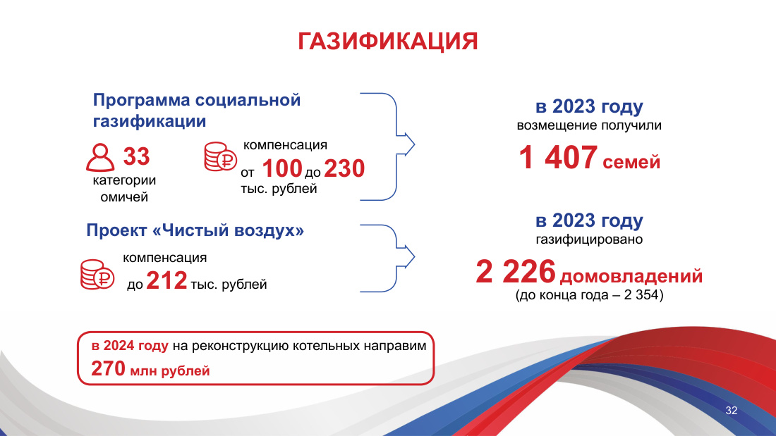 страница 32 исходного PDF