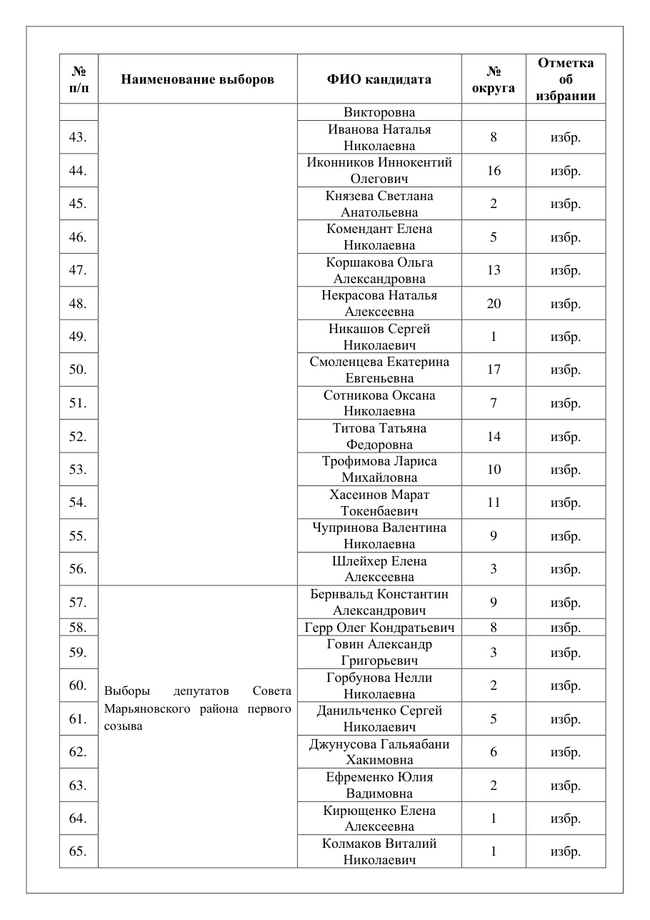 страница 15 исходного PDF