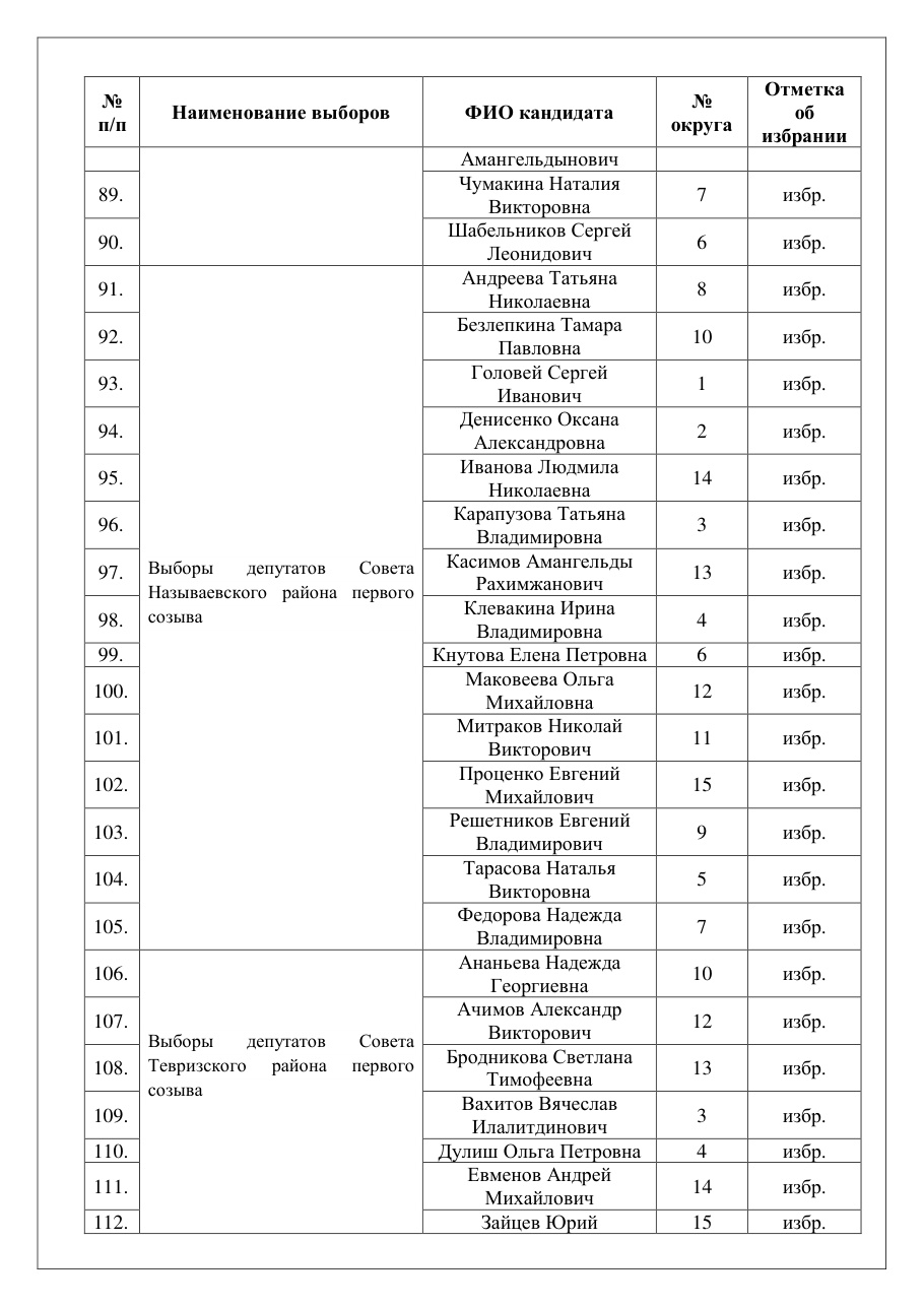 страница 17 исходного PDF