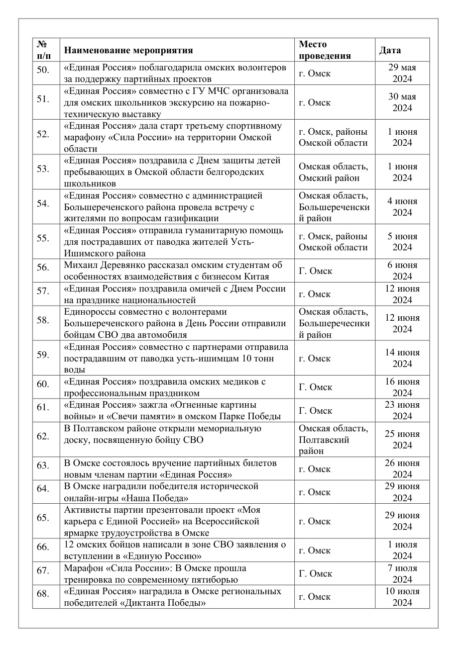 страница 22 исходного PDF
