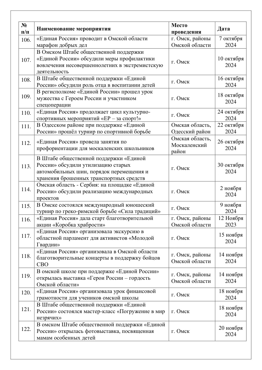 страница 25 исходного PDF