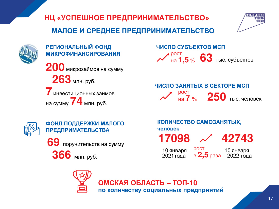 страница 17 исходного PDF
