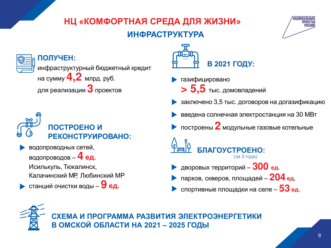 страница 9 исходного PDF