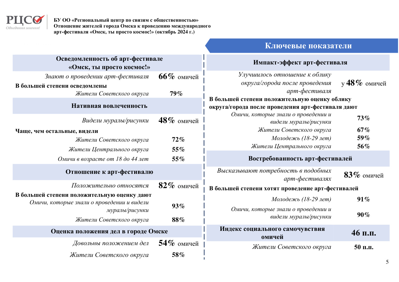 страница 5 исходного PDF