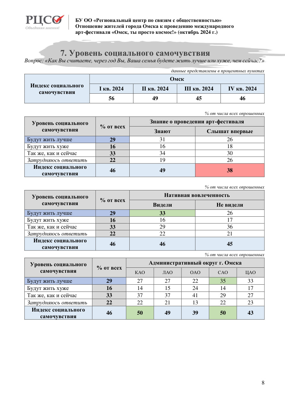 страница 8 исходного PDF
