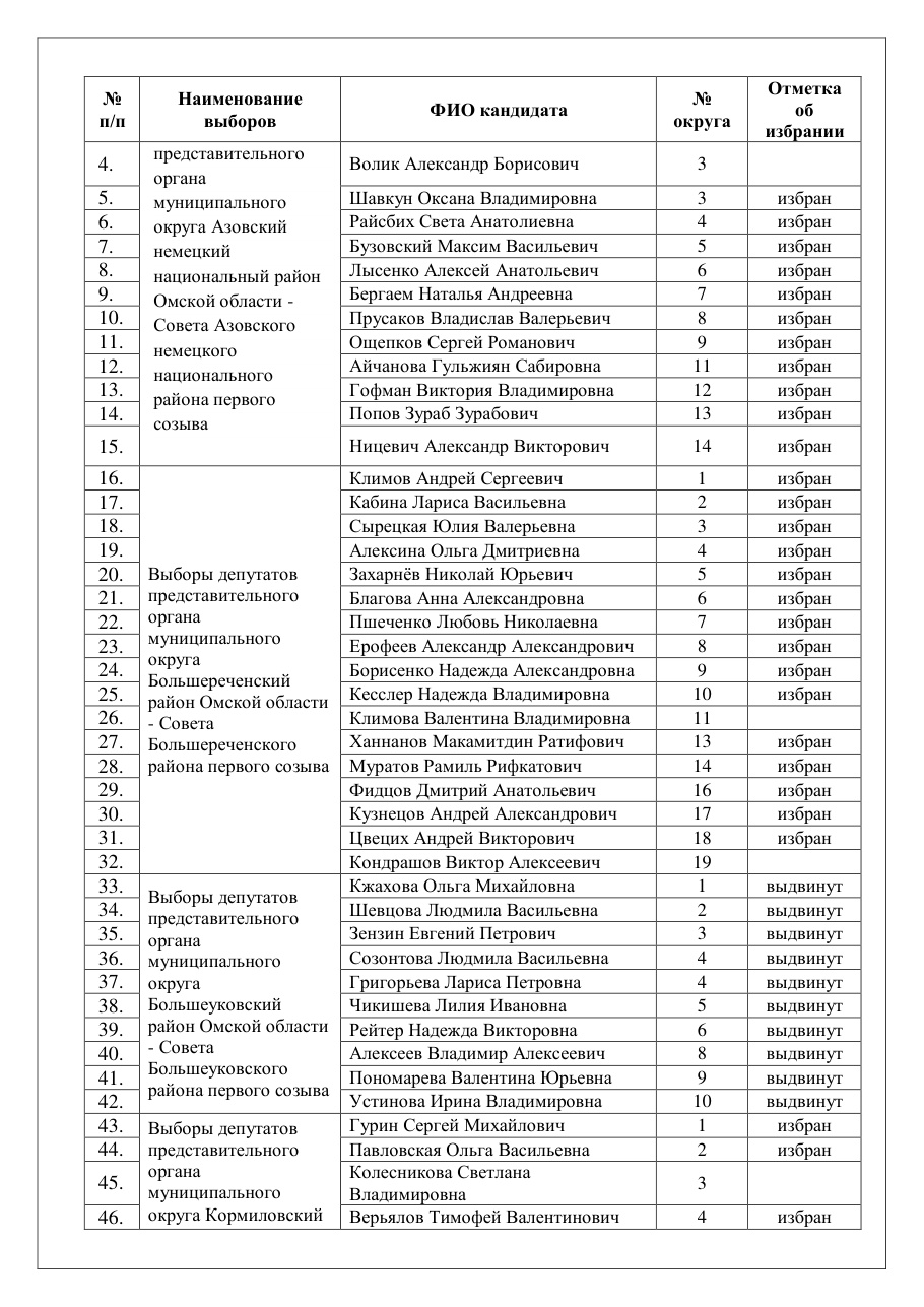 страница 17 исходного PDF