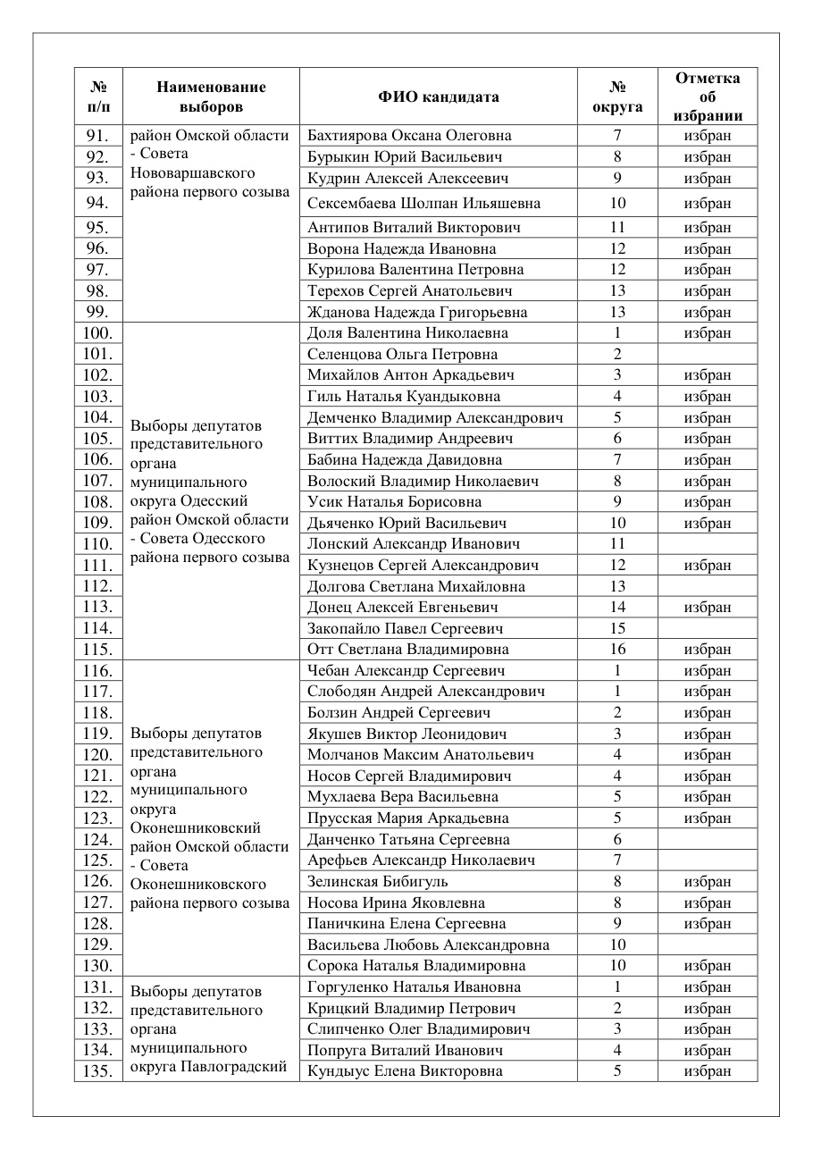страница 19 исходного PDF