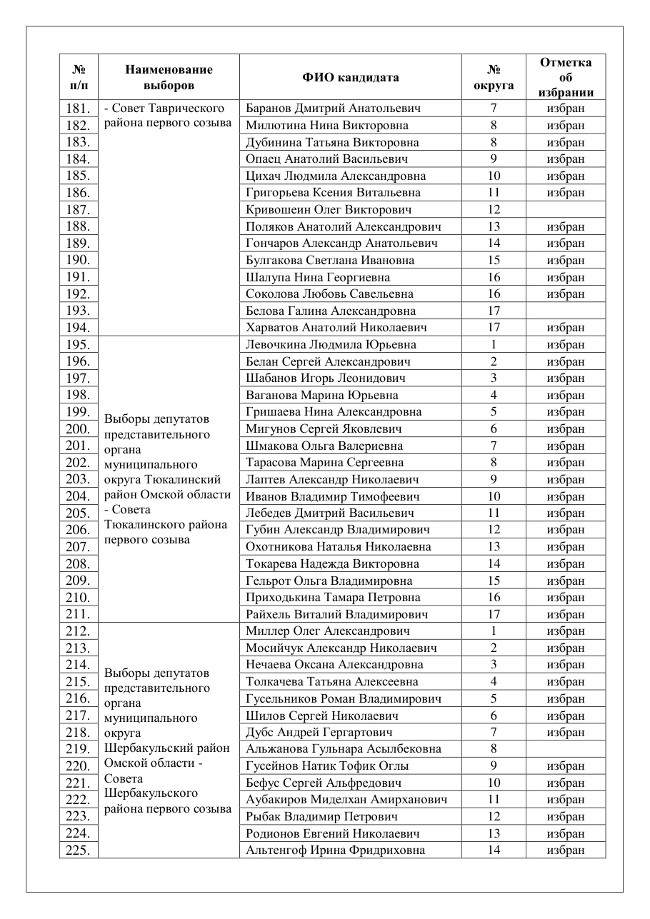страница 21 исходного PDF
