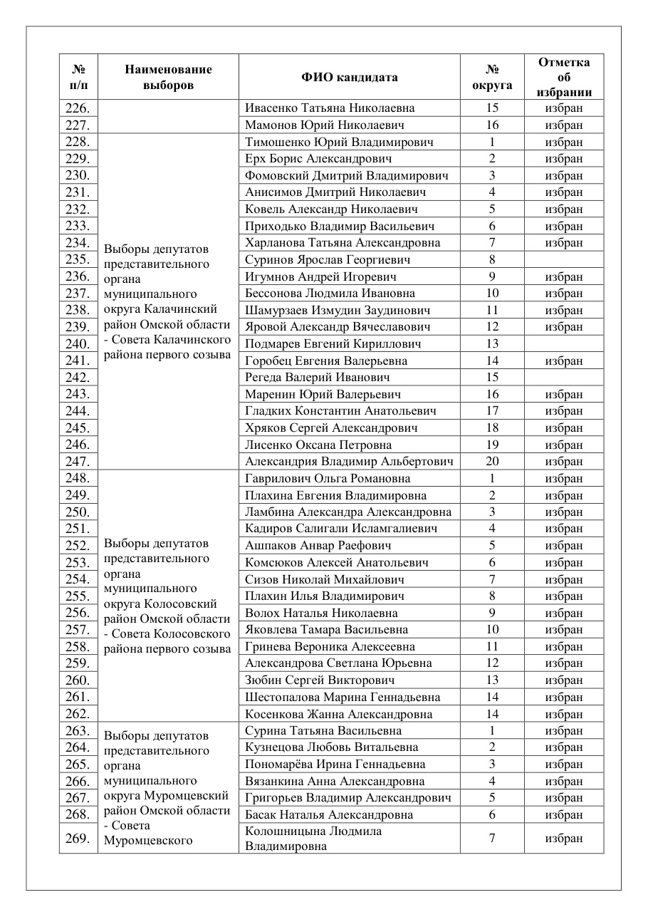 страница 22 исходного PDF