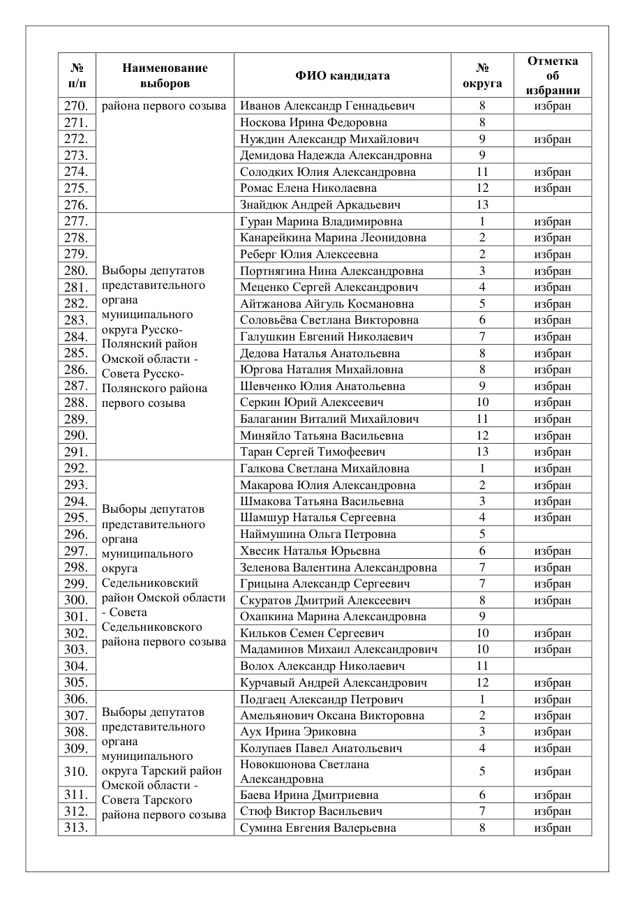страница 23 исходного PDF