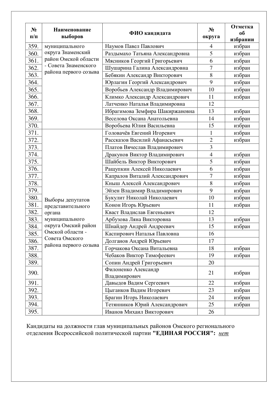 страница 25 исходного PDF