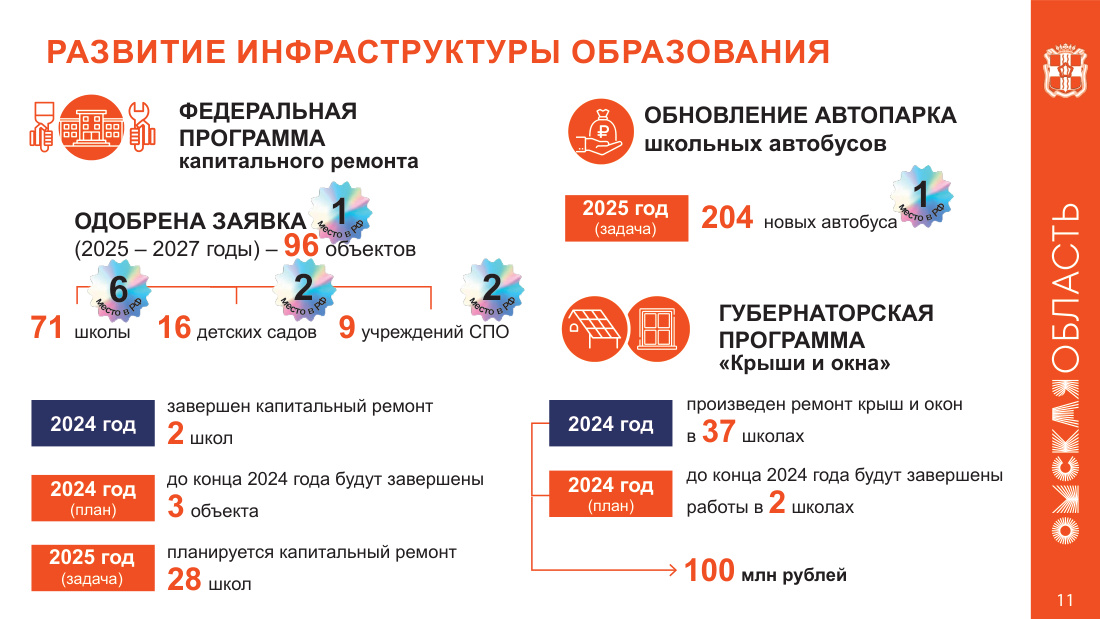 страница 11 исходного PDF