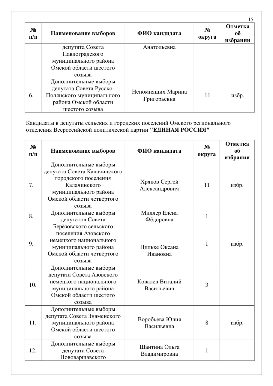 страница 15 исходного PDF