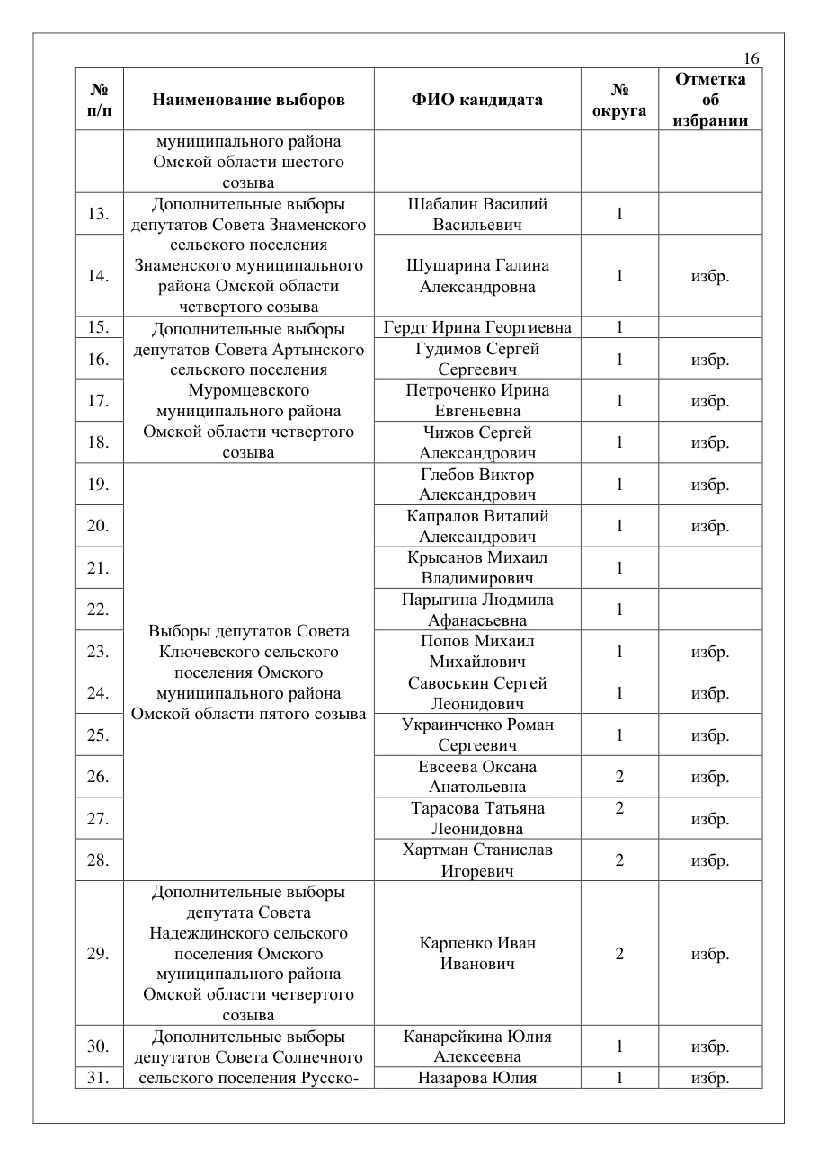 страница 16 исходного PDF