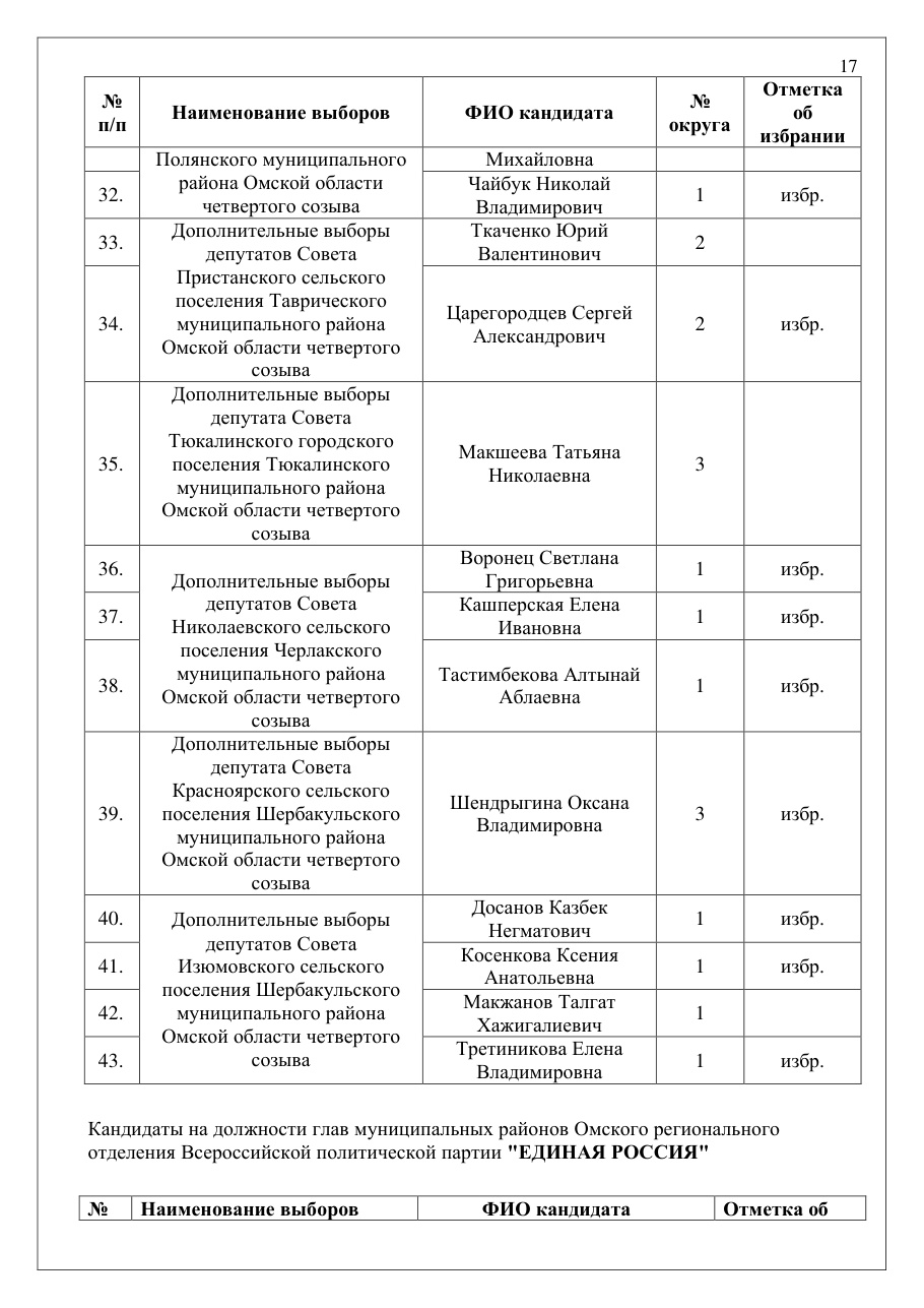 страница 17 исходного PDF