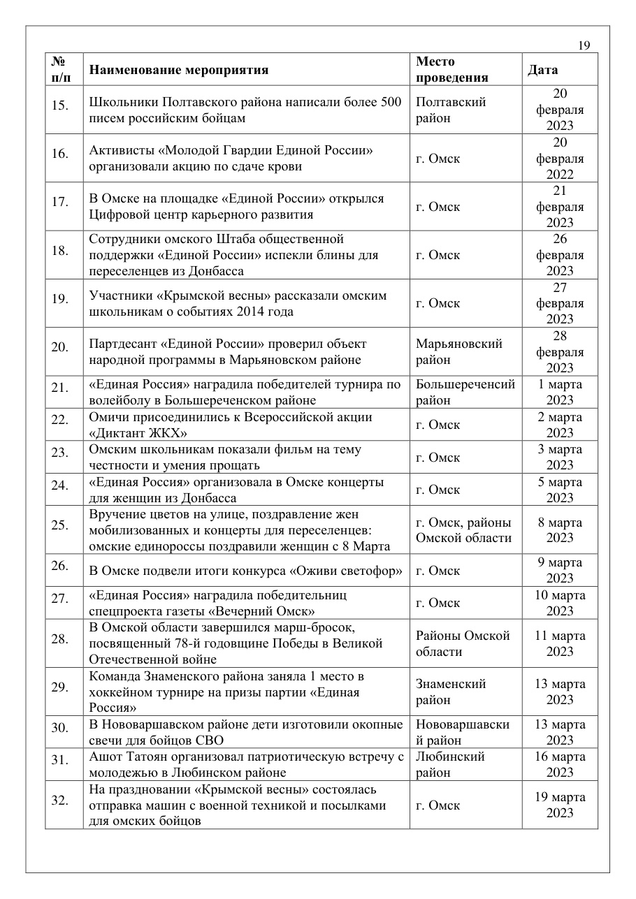 страница 19 исходного PDF