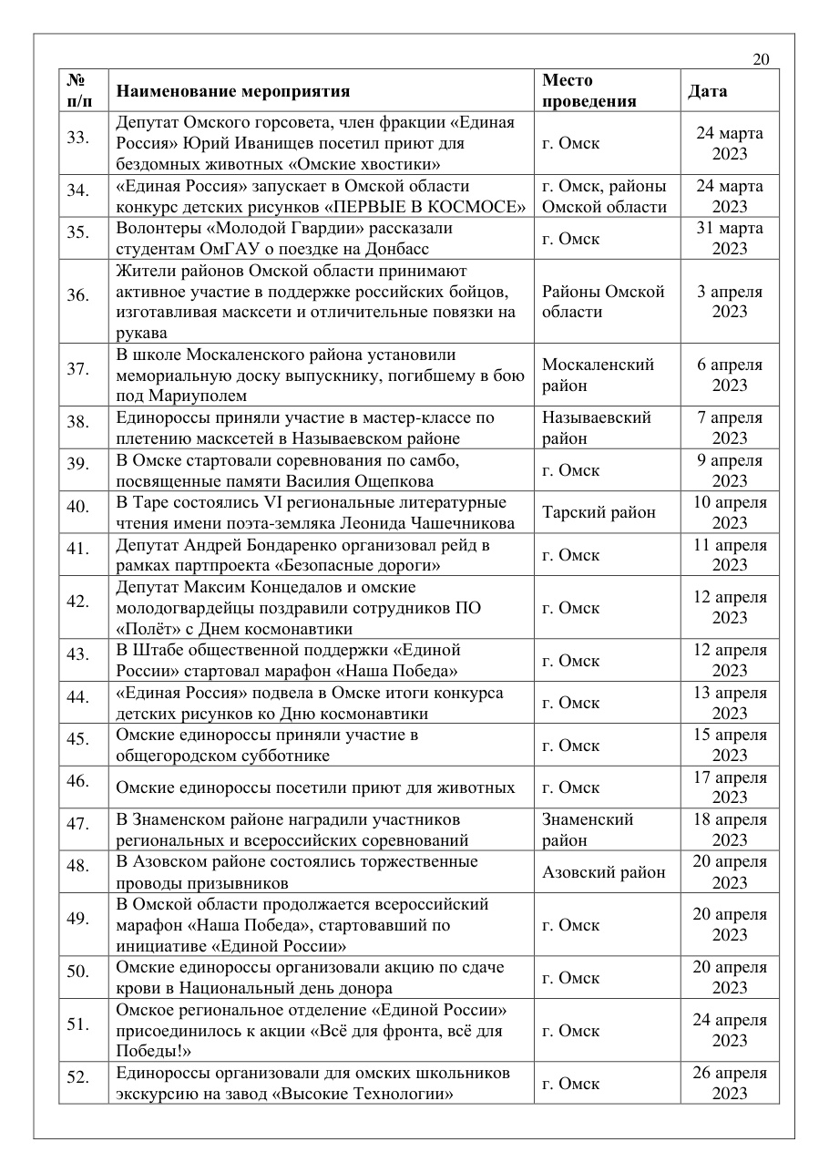 страница 20 исходного PDF