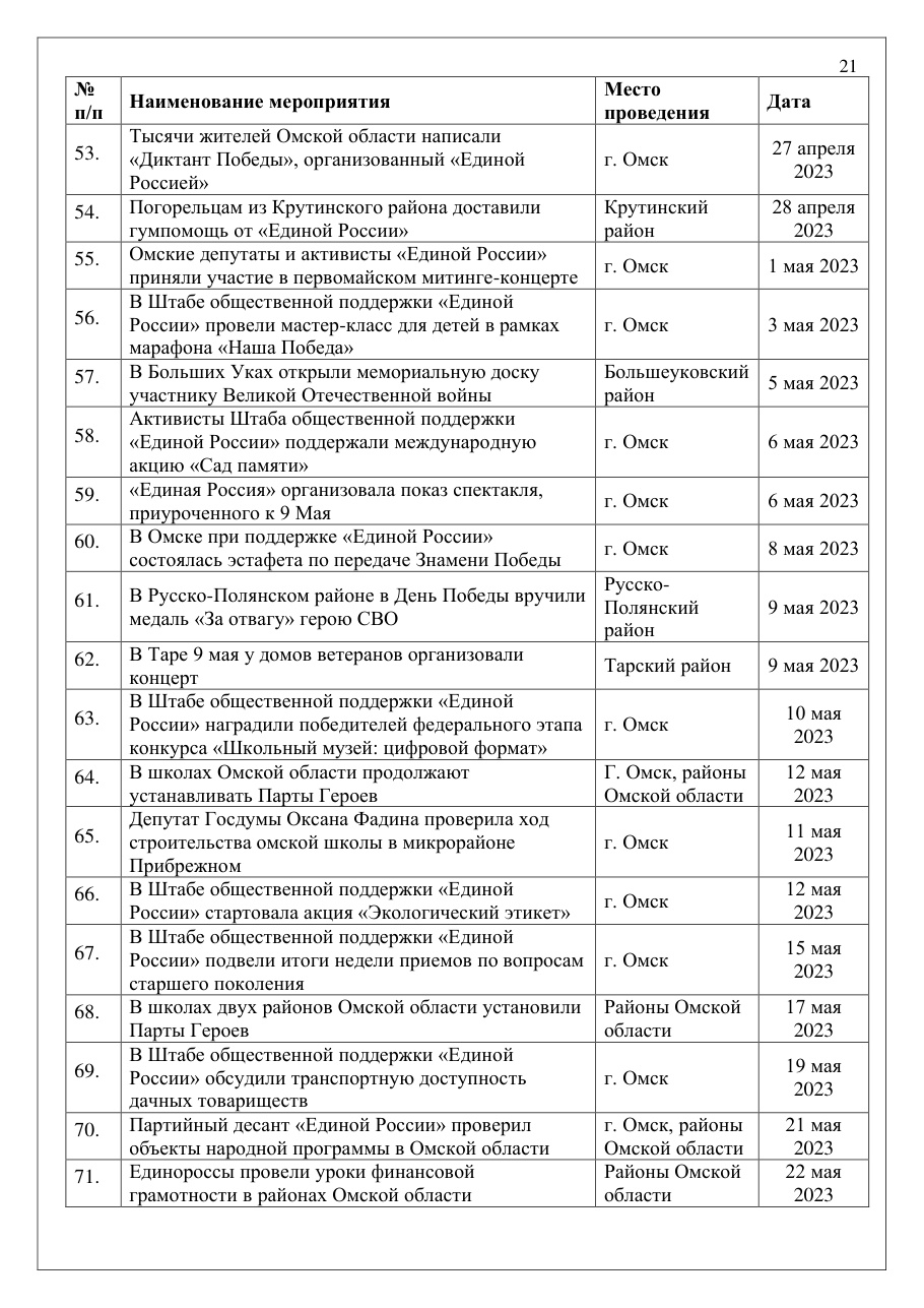 страница 21 исходного PDF
