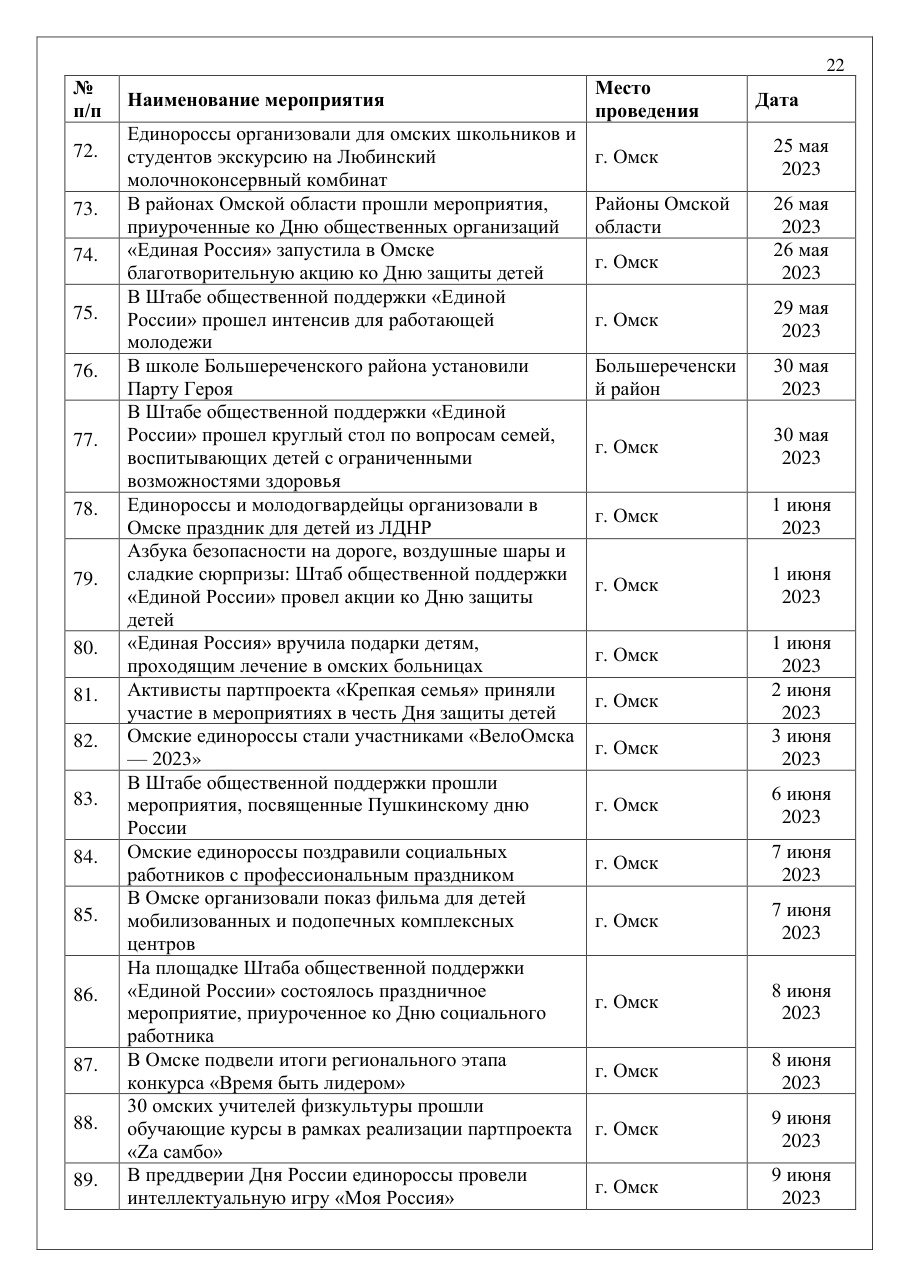 страница 22 исходного PDF