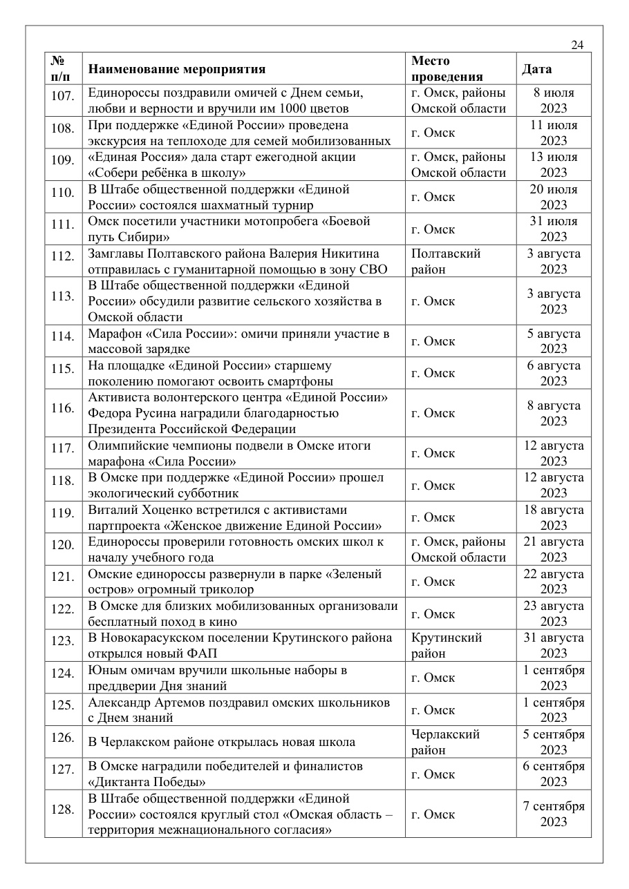 страница 24 исходного PDF