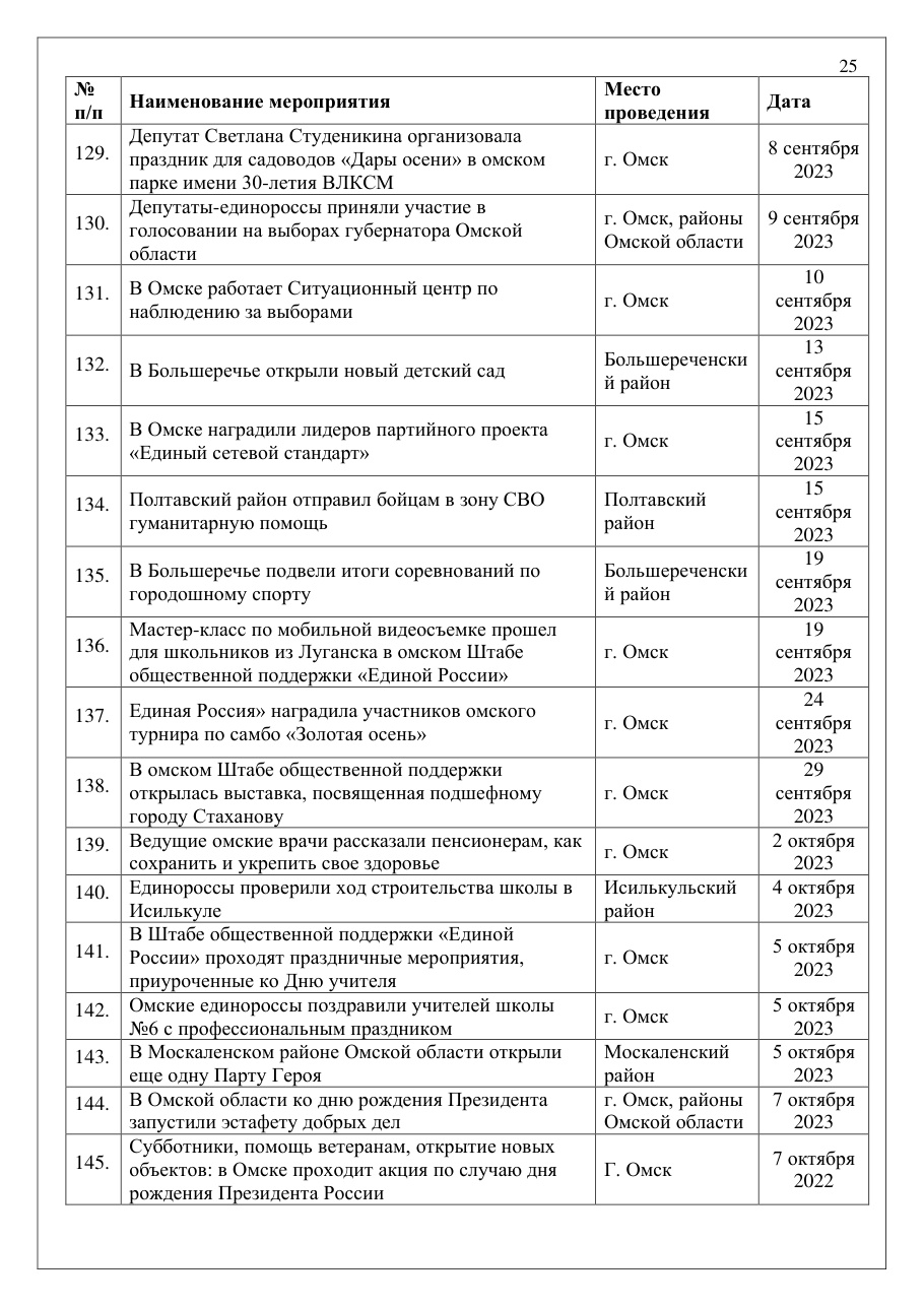 страница 25 исходного PDF