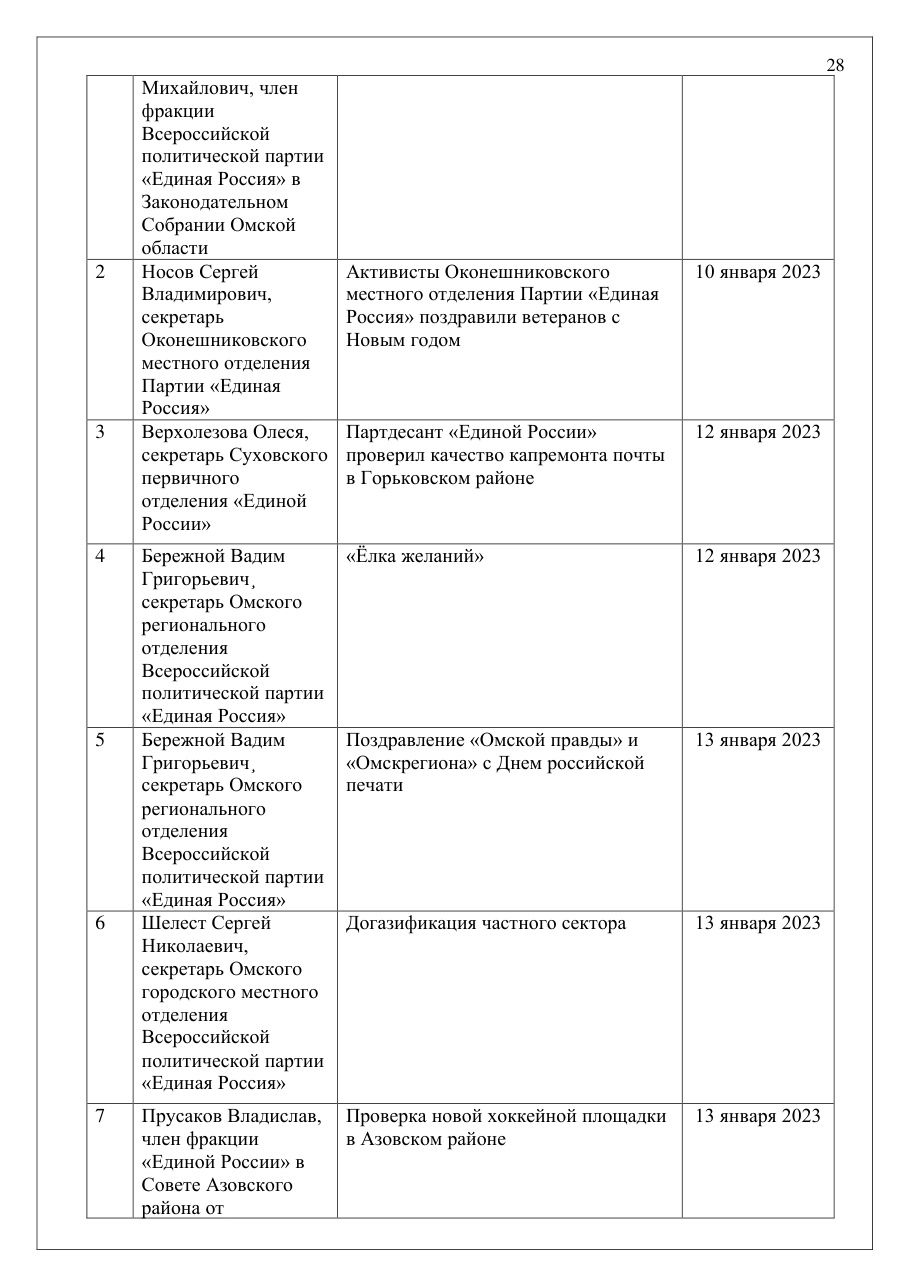 страница 28 исходного PDF