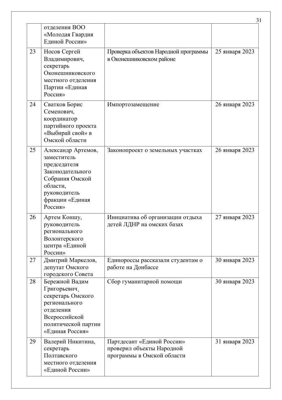 страница 31 исходного PDF