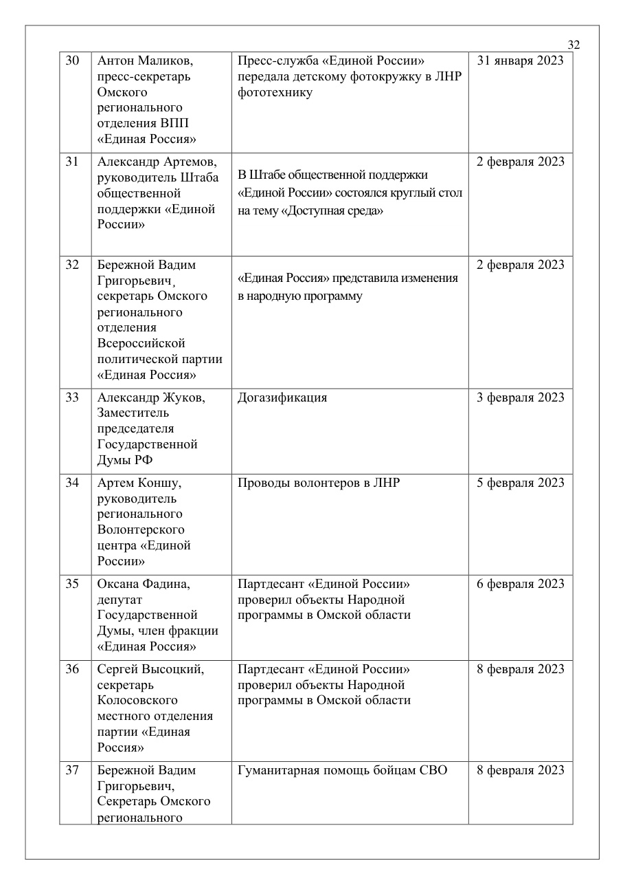страница 32 исходного PDF