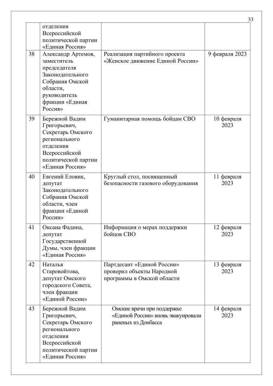 страница 33 исходного PDF
