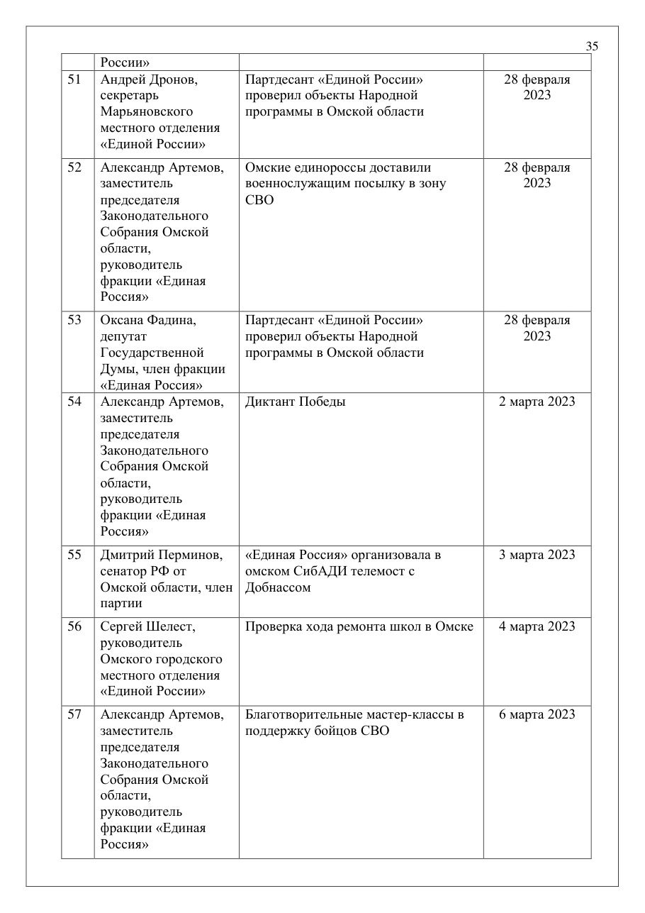 страница 35 исходного PDF