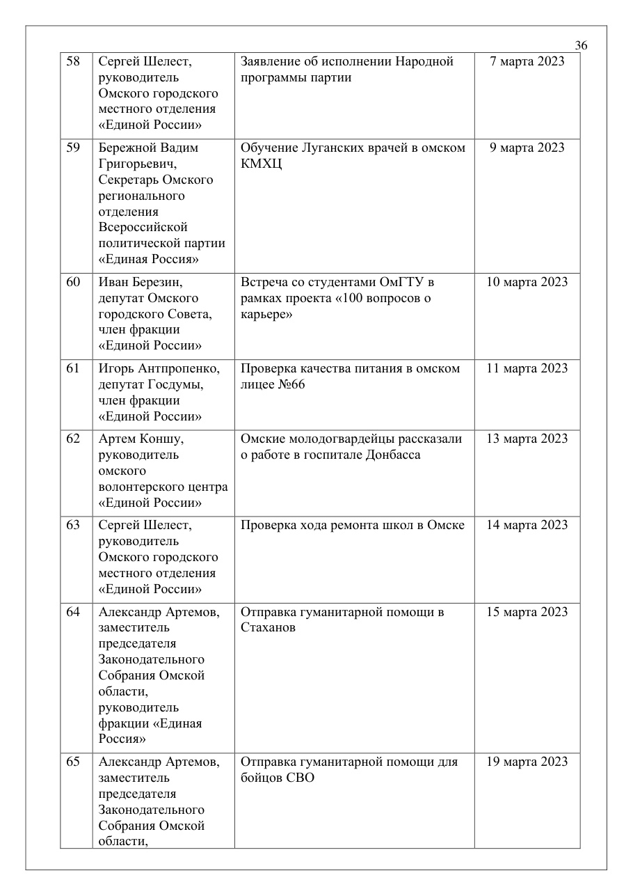 страница 36 исходного PDF